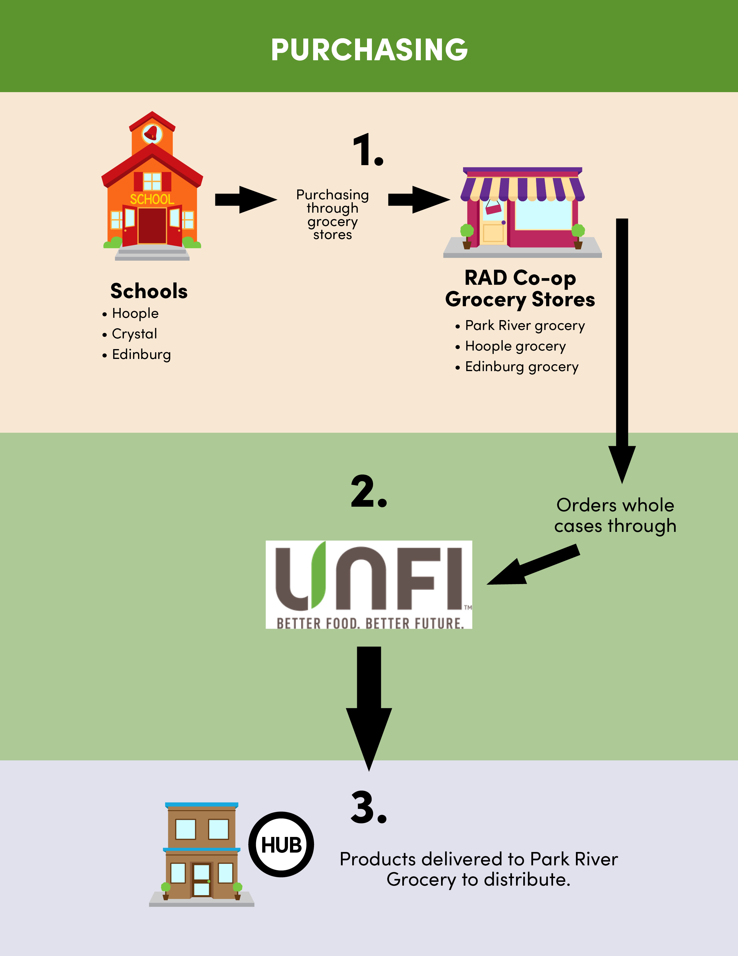 RAD Infographic Page 1