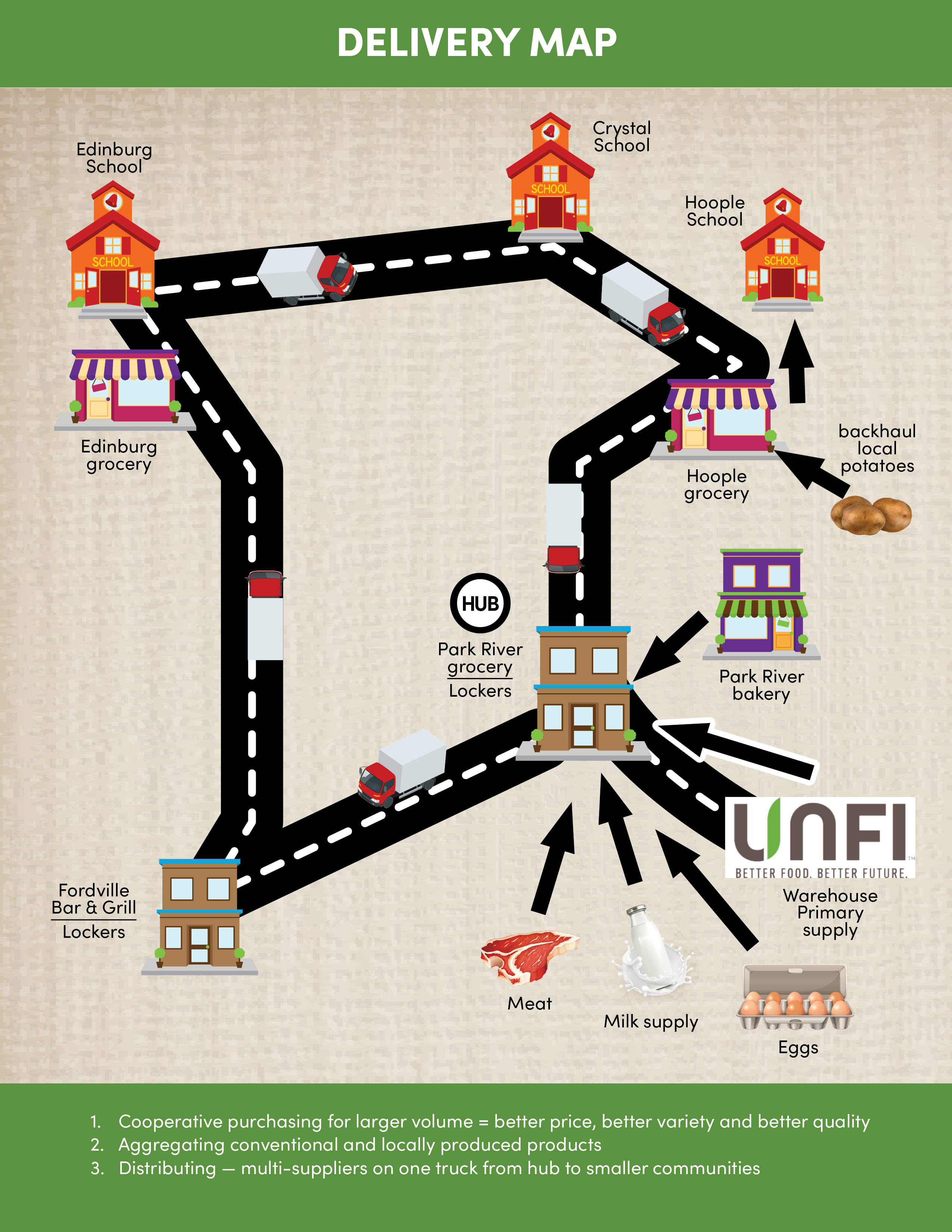 RAD Infographic Page 2