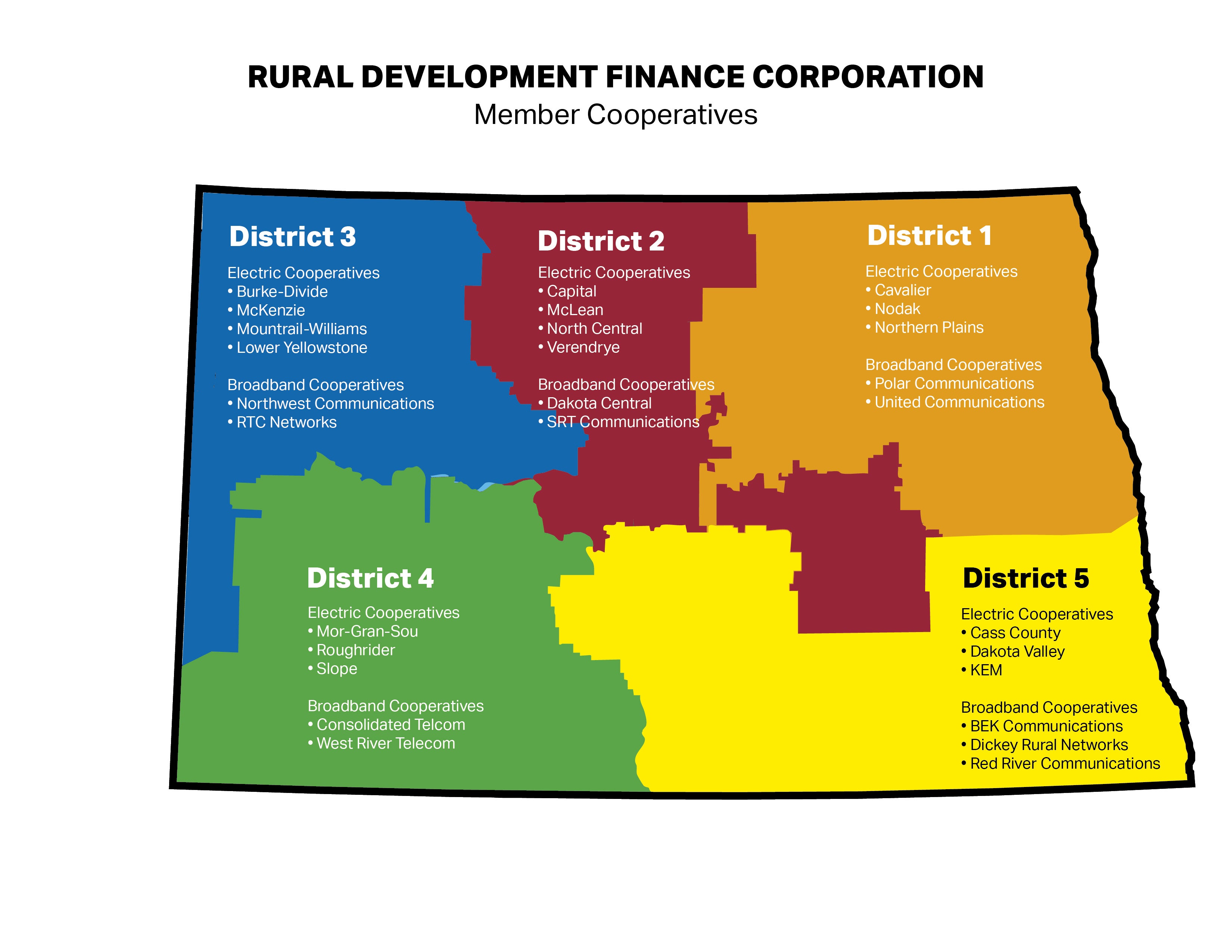 RDFC Member Cooperatives Map 